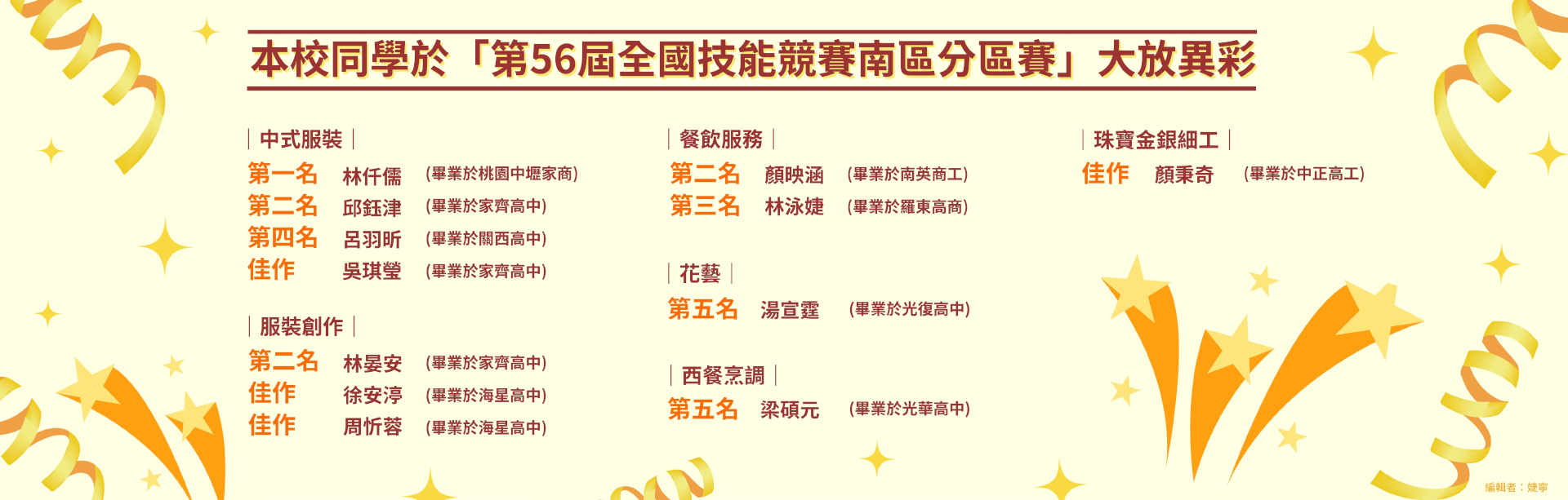 本校同學參加「第56屆全國技能競賽南區分區賽」大放異彩