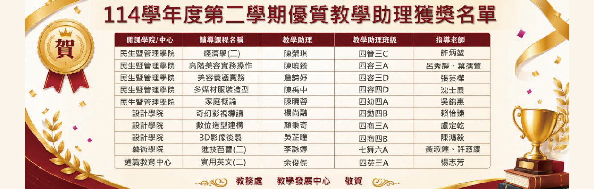 114學年度第二學期優質教學助理獲獎名單